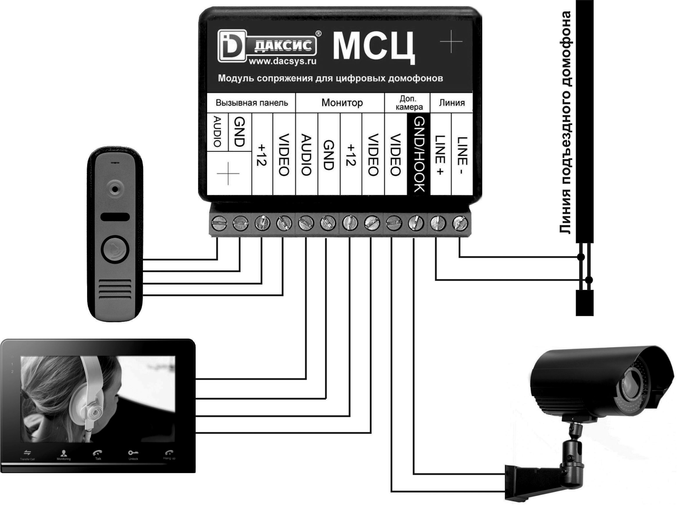 Установить домофон msk. Модуль сопряжения для видеодомофона МСЦ. Модуль сопряжения Даксис МСЦ. Блок сопряжения домофона МСЦ. Блок сопряжения для видеодомофона цифровой.