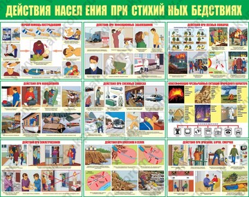Плакат Плакаты Действия населения при стихийных бедствиях, бумага