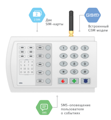 Охранная контрольная панель Контакт GSM-9N с внешней GSM антенной