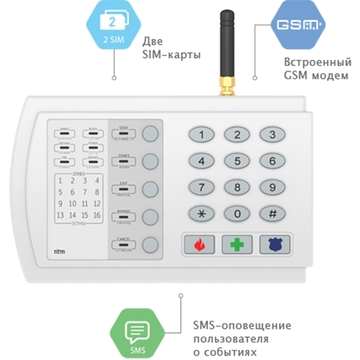 Охранная контрольная панель Контакт GSM-14К